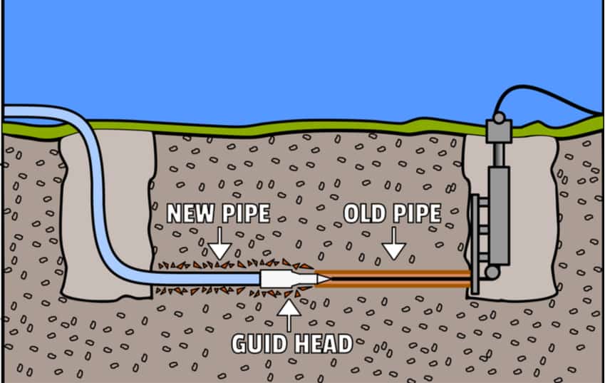 diagram of pipe bursting Albertson, NY